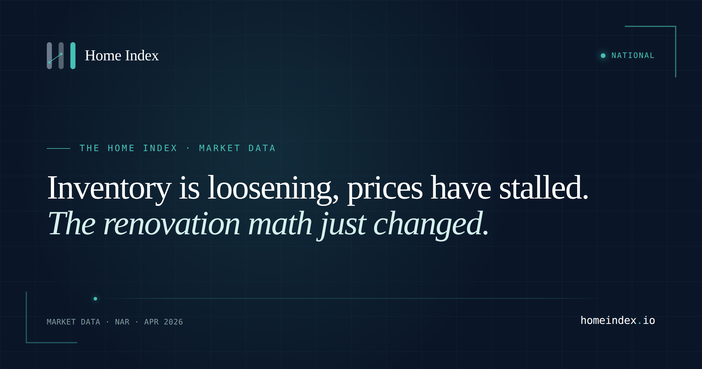 NAR's April 2026 Data: Inventory Is Loosening and Prices Have Stalled. The Renovation Math Just Changed.